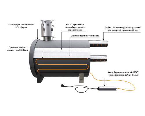 Чехол нагревательный для печи наружной 25 кВт