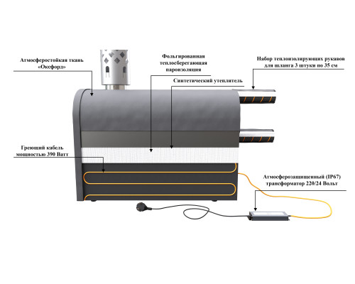 Чехол нагревательный для печи наружной 70 кВт